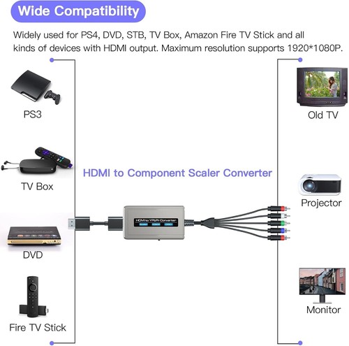 Plug and Play 1080P HDMI to Component Converter - Cables Included for Easy Setup - Picture 4 of 9