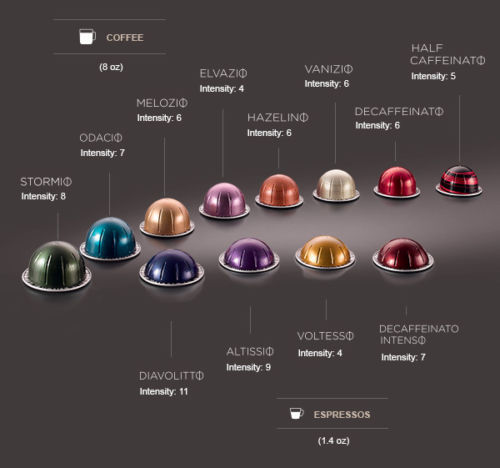 100 New ORIGINAL Genuine NESPRESSO VERTUOLINE CAPSULES COFFEE & ESPRESSO Mix Lot - Picture 8 of 10