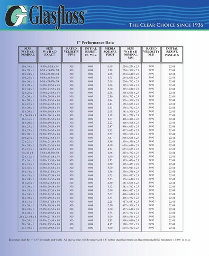Glasfloss GDS 10x20x1 Einweg-Luftfilter aus Glasfaserplatte. 12 Stück - Bild 3 von 3