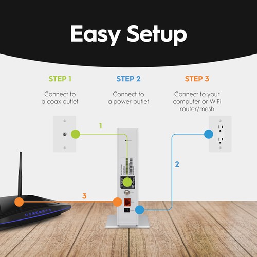 CODA56 Multi-Gigabit DOCSIS 3.1 Modem | 2.5 Gbps Max Internet Speeds | Certif... - Picture 7 of 8