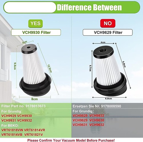 2x Filter Hepa für Grundig VCH9929L VCH9930 VCH9931 VCH9932 - Picture 3 of 10