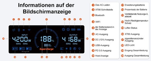 FOSSiBOT Solargenerator Tragbare F3600PRO Pannel 3840Wh 7200W Powerstation - Bild 22 von 24