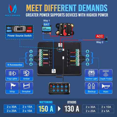 MICTUNING 8 Gang RGB Switch Panel APP Control LED Light bar Relay System 12V 24V - Picture 6 of 11