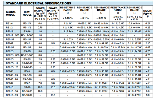 QTY (10) 5.1 Ohm 10W 5% NON-INDUCTIVE INDUSTRIAL WIREWOUND RESISTORS NS10-5.1-5% - Picture 4 of 6