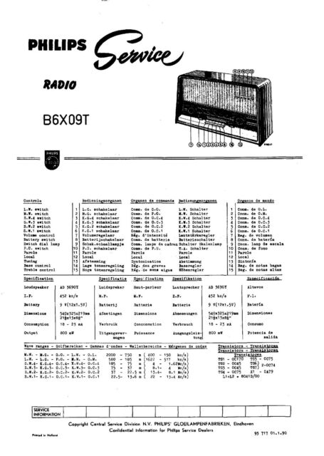 Service Manual Instructions for Philips B6 X09 T