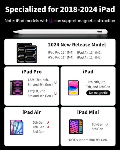 Pencil A8 for Apple iPad 2018-2024, 2X Faster Charge, Tilt Sensitive, - 第 6/20 張圖片