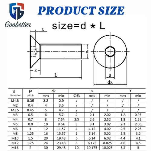 M10 M12 M16 M20 Countersunk Screws Allen Socket Bolts 10.9 High Tensile Black - Picture 3 of 12