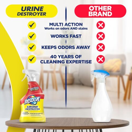 Urine Destroyer Spray Stain & Odor Remover for Cat and Dog Urine 32 FL Oz - Picture 6 of 7
