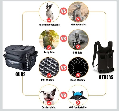Trasportino per Cani da Moto, Trasportino Portatile per Animali Domestici Borsa da Viaggio per Gatti f... - Foto 9 di 9