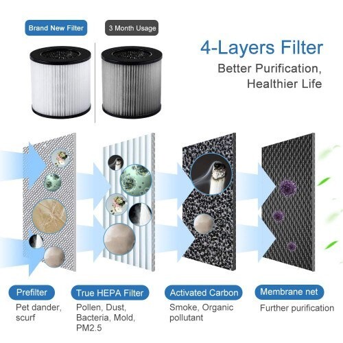 Purificador de aire HEPA limpiador de aire para alergias y mascotas con filtro 3 en 1 - Imagen 5 de 8