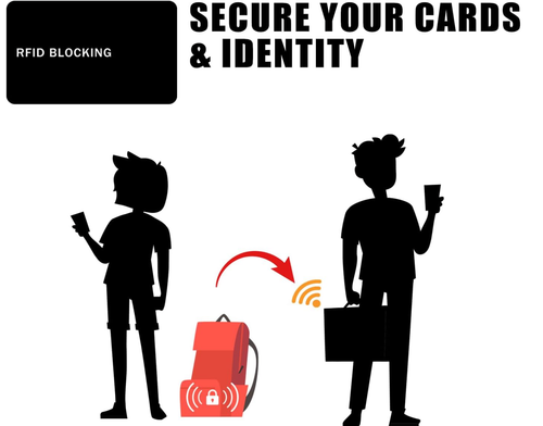 RFID Blocking Cards - 4 Pack, Premium Contactless NFC Debit Credit Card P - Picture 5 of 7