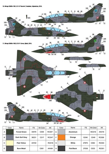 Decals Dassault Mirage 2000D Scale 1:72 Foxbot 72-072 - Decals for Plastic Model - Picture 6 of 6