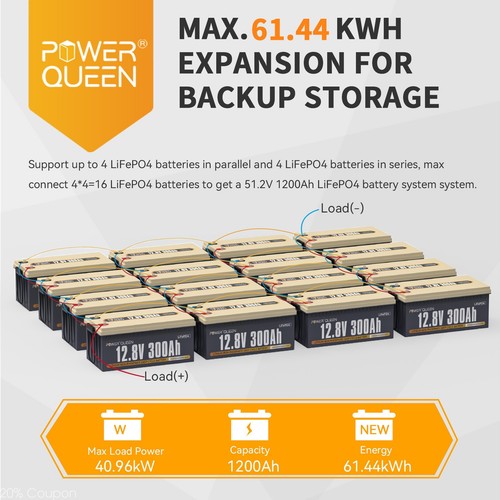 Power Queen 12V 24V 36V 100Ah 200Ah 300Ah Lithium Battery for RV Solar Home lot - Picture 41 of 116