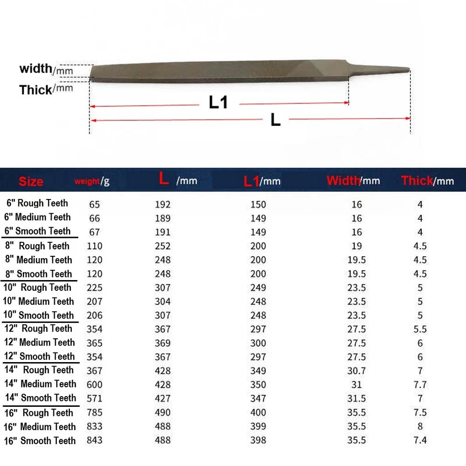 Engineers Metal Hand Files 6" 8" 10"-16" Coarse Rough Bastard Medium Fine Smooth - Image 2 of 4