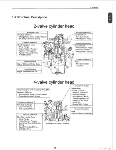 YANMAR 3TNV 4TNV SERIES SERVICE WORKSHOP REPAIR MANUAL PDF - Picture 4 of 5