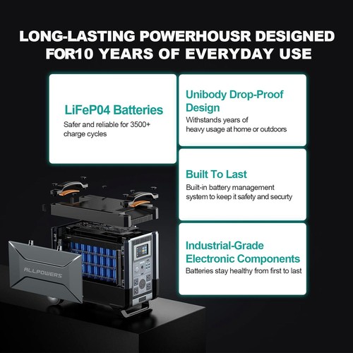 ALLPOWERS 3600W r4000 solar generator with solar panel 400 Watt LiFePO4 home - Picture 6 of 15