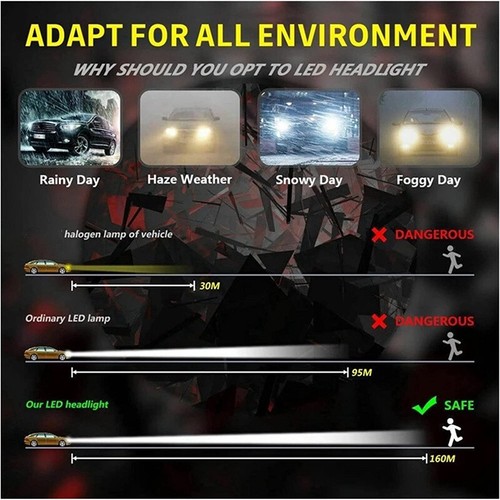 H11 H9 H8 2x LED Headlight Bulbs Kit Canbus High/Low Beam 6500K Xenon White 300W - Picture 5 of 22