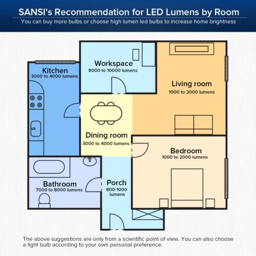SANSI LED Light Bulb 200W Equivalent 22W 5000lm 5000K Daylight White A21 2 Pack - Picture 7 of 8