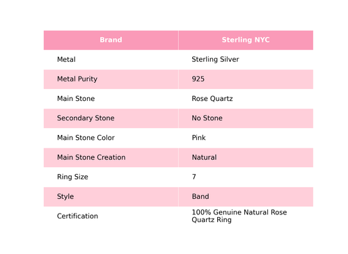 Heart Chakra Rose Quartz Stone 925 Solid Silver Anniversary Wife Band Ring US 7 - Bild 2 von 8