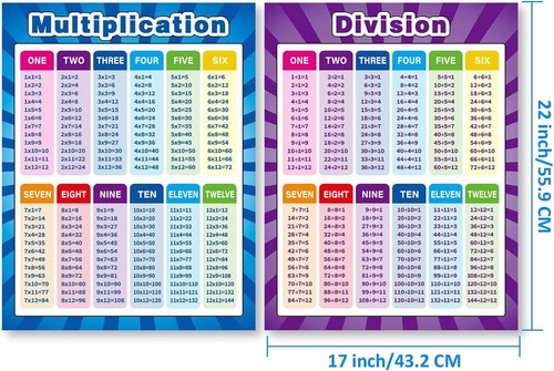 Large Multiplication and Division Educational Charts - Engaging Classroom Tools - Picture 5 of 10
