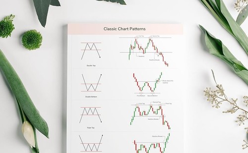 Classic Chart Patterns Set of 6 Sheets Trading Posters for Investors Traders - Picture 9 of 9
