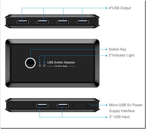 USB Switch Selector  2 Computers can share 4 USB 2.0 Devices - Picture 2 of 2