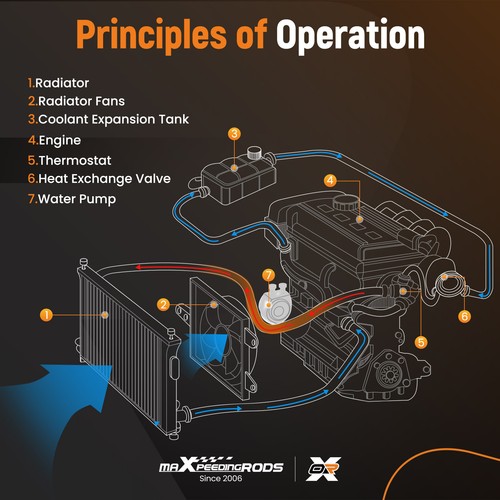 Cooling Water Pump for Cadillac Escalade ESV EXT 6.0L 2002-2006 1307341 - Picture 9 of 21