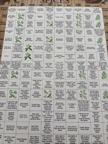 New Vintage Durkee Herbs & Seeds, Durkee Spices Two-sided 14” X 11”Chart Nice! - Picture 4 of 4