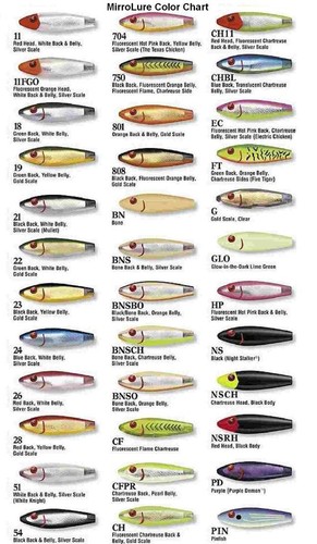 L&S Mirrolure Mirror Minnow Twitchbait 19MR 808 - Picture 4 of 4