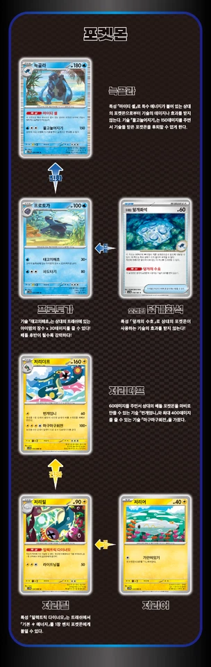 Pokemon Card Scarlet & Violet Expansion Pack Black Bolt Korean Ver. - Image 4 of 4