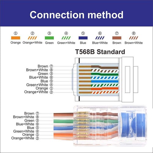 RJ45 Pass Through Modular 2000X Plug Network Cable Connector End 8P8C CAT6 CAT5 - Afbeelding 7 van 18