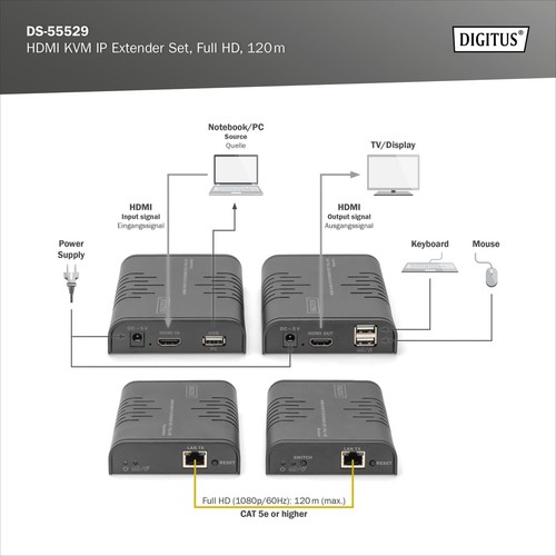 DIGITUS HDMI KVM IP Extender Set - 1x Sender, 1x Empfänger - FullHD 1080p/60Hz - - Bild 7 von 7