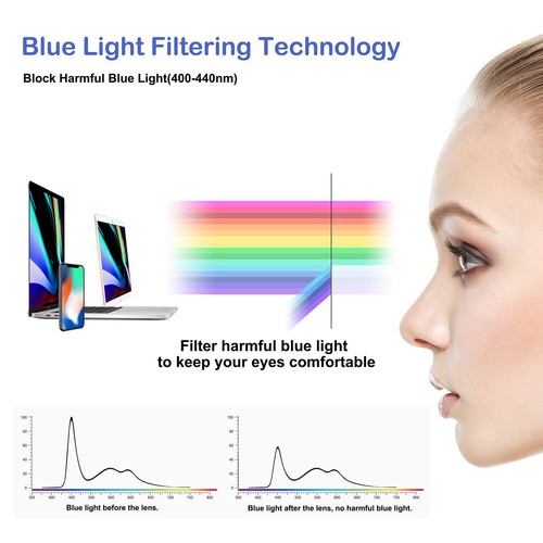 Blue Light Blocking Glasses Women/MenRetro Round Anti Eyestrain Computer Gami... - Picture 3 of 6