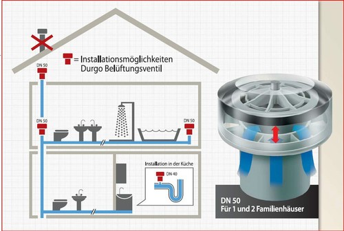 Durgo Belüftungsventil DN 50 für den Einsatz von 1 bis 4 Bäder mit Isolierung - Bild 5 von 7