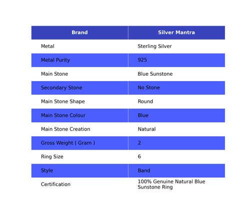 Blue Sunstone 925 Sterling Silver Boho Band Statement Ring Sister Gift - Picture 2 of 9