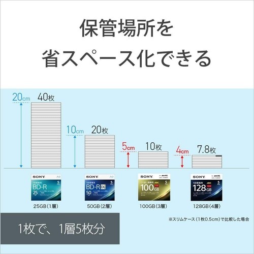 BD-R XL 128 GB BDXL HD SONY bedruckbar 10er-Packung 2-4x Geschwindigkeit... - Bild 8 von 11