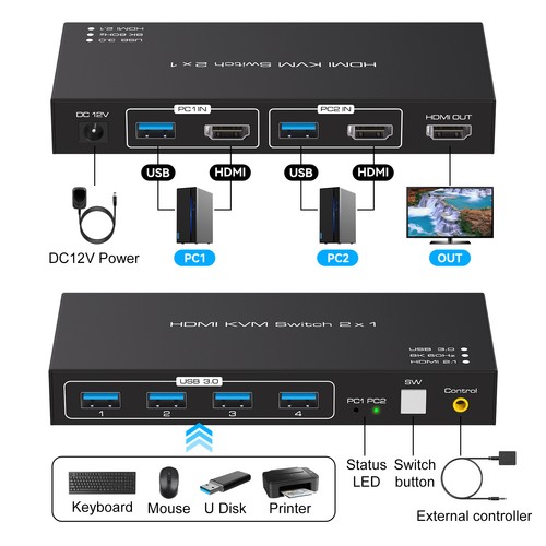 HDMI KVM Switch 4K 8K USB3.0 KVM Switcher 2 In 1 Out For 2 Computers 1 Monitors - Afbeelding 4 van 8