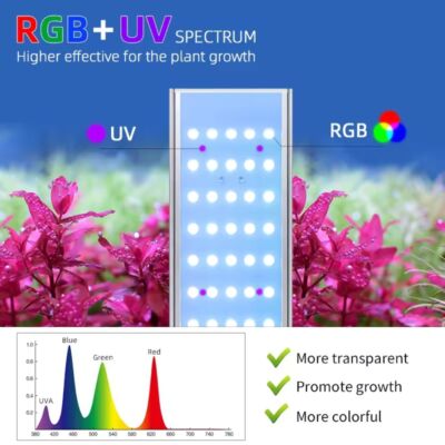 WEEK AQUA AQUA FRAME UVA L600 RGB Ⅱ ライト L600 L900 L1200 RGB TH – WEEK AQUA