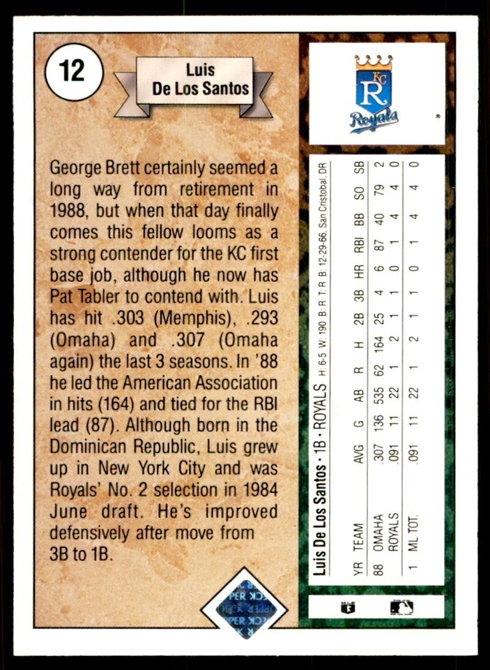 1989 Upper Deck Luis de los Santos Rookie Baseball Cards #12 - Image 2 of 2