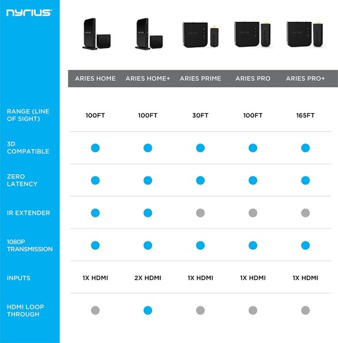 Aries Home HDMI Digital Wireless Transmitter & Receiver for HD 1080p Video St... - Picture 7 of 9