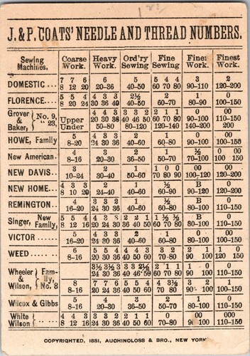 1881 Victorian Trade Card J&P Coats Faden Nähmaschine Nadel Zahlen Tabelle - Bild 2 von 2