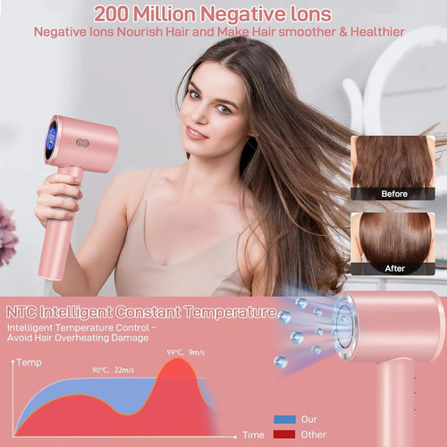 Ionic Hair Dryer Professional, 120000RPM High Speed Blow Dryer (1600W Brushless/ - Bild 4 von 14