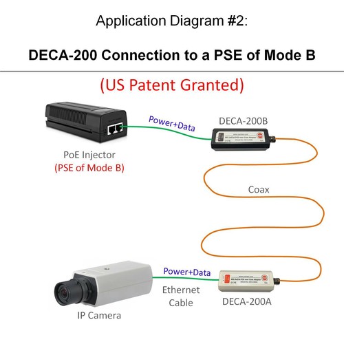 Ethernet PoE-over-Koax Adapter Kit - Bild 2 von 5