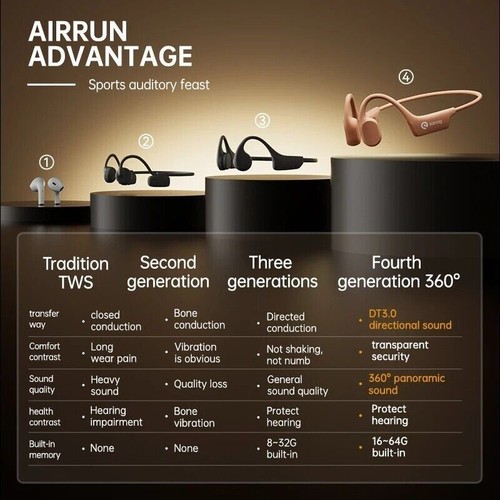SANAG Air Conduction Headphones A30S Pro Wireless Bluetooth Open Ear Earphones - Picture 5 of 18