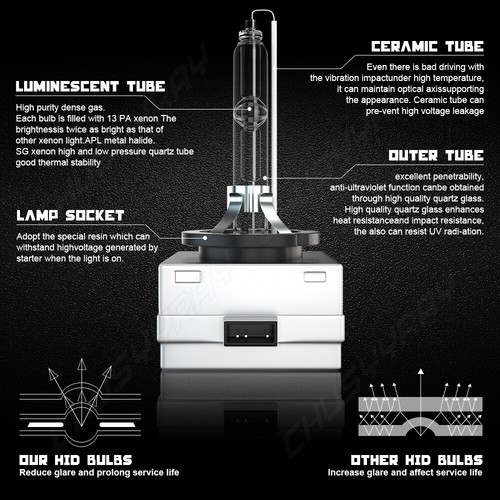 (2) NEW D1S 6000K 66140 WHITE BRIGHT HID XENON HEADLIGHT BULBS SET HEADLIGHTS - Picture 8 of 11