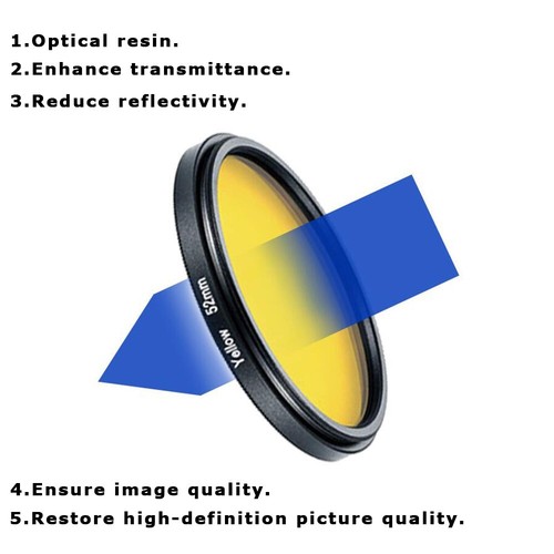 Anti-Glare Fingerprint-Resistant 30-82mm Camera Color Panchromatic Lenses Filter - Picture 4 of 100
