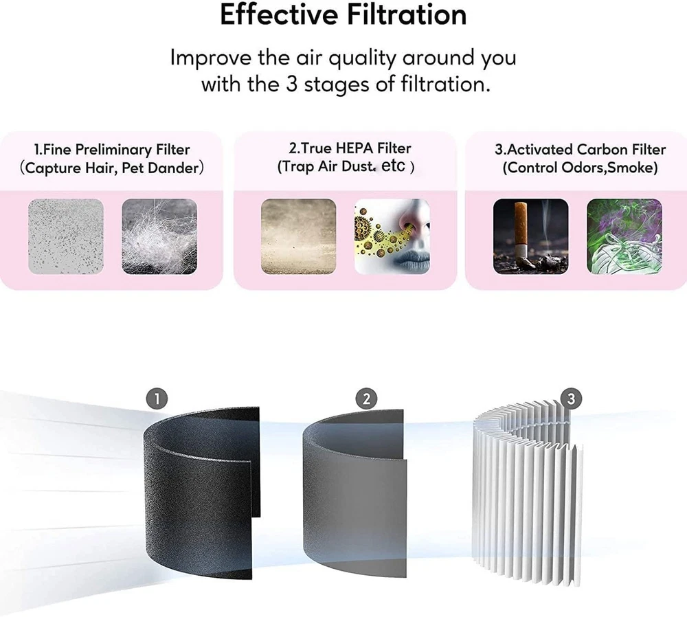 Air Purifier for Large Room With High CARD Rate, Portable Desktop Air Purifie...
