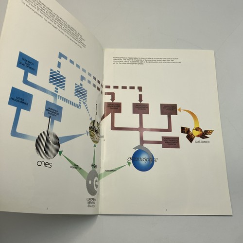 Ariane European Launcher Rocket Press Materials And Collectibles NASA  - Picture 6 of 21