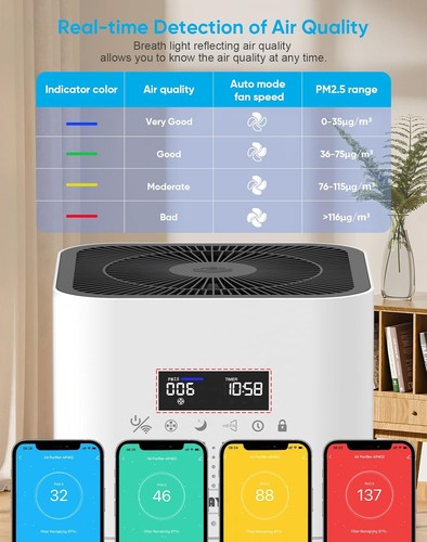 Purificadores de aire inteligentes WIFI para el hogar habitación grande hasta 3000 pies cuadrados, aplicación y blanco - Imagen 7 de 8