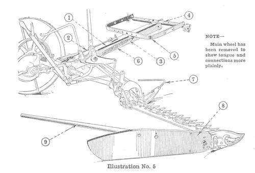 IH McCormick-Deering One-Horse Vertical Lift Mower Owners Repair Parts Manual - Picture 6 of 12